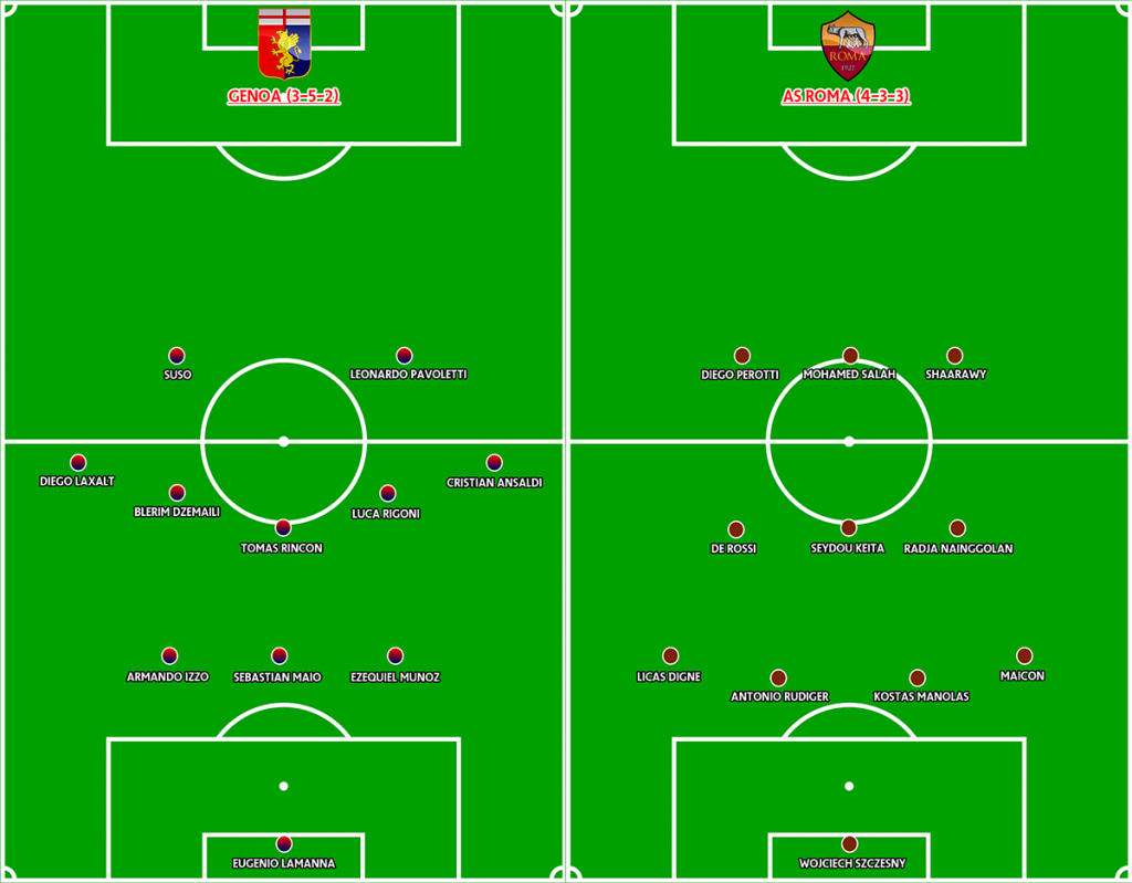 Line Up Prediksi Pertandingan Genoa vs AS Roma