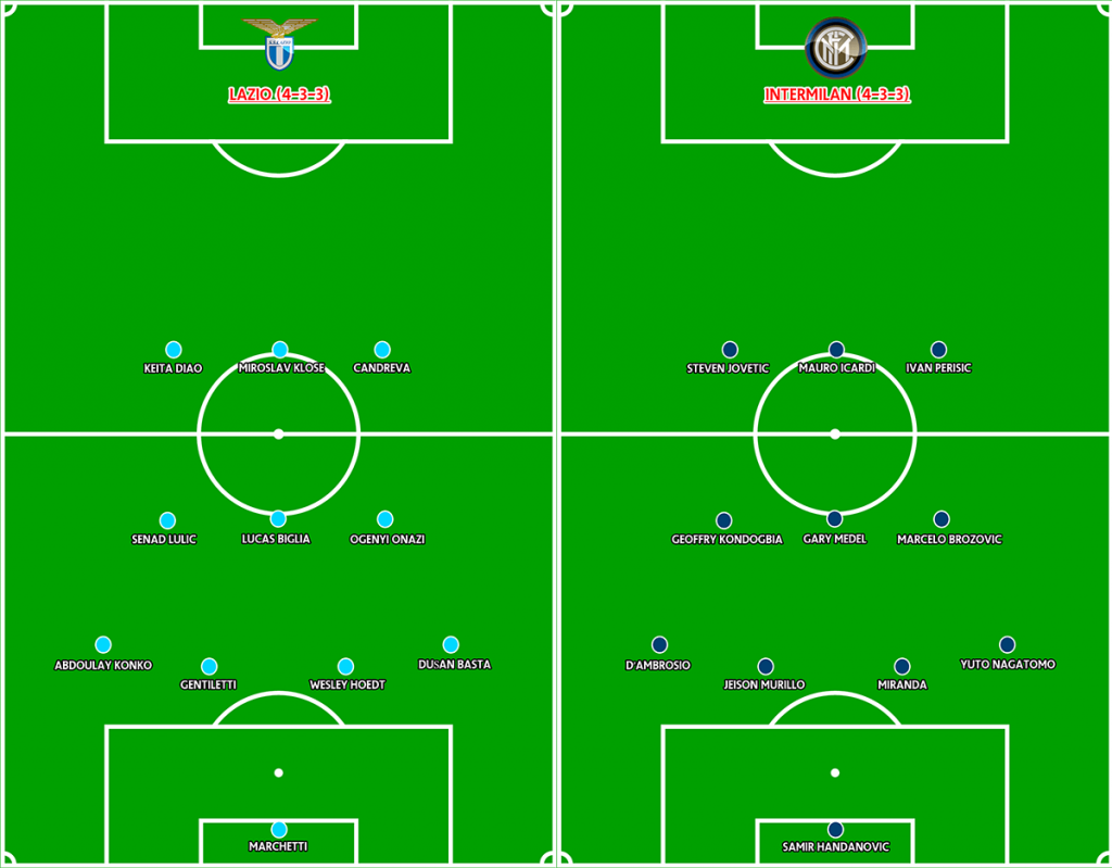 Line up Prediksi Pertandingan Lazio vs Inter Milan