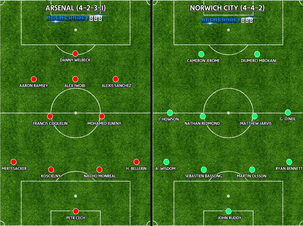 Formasi Prediksi Arsenal VS Norwich City 2016