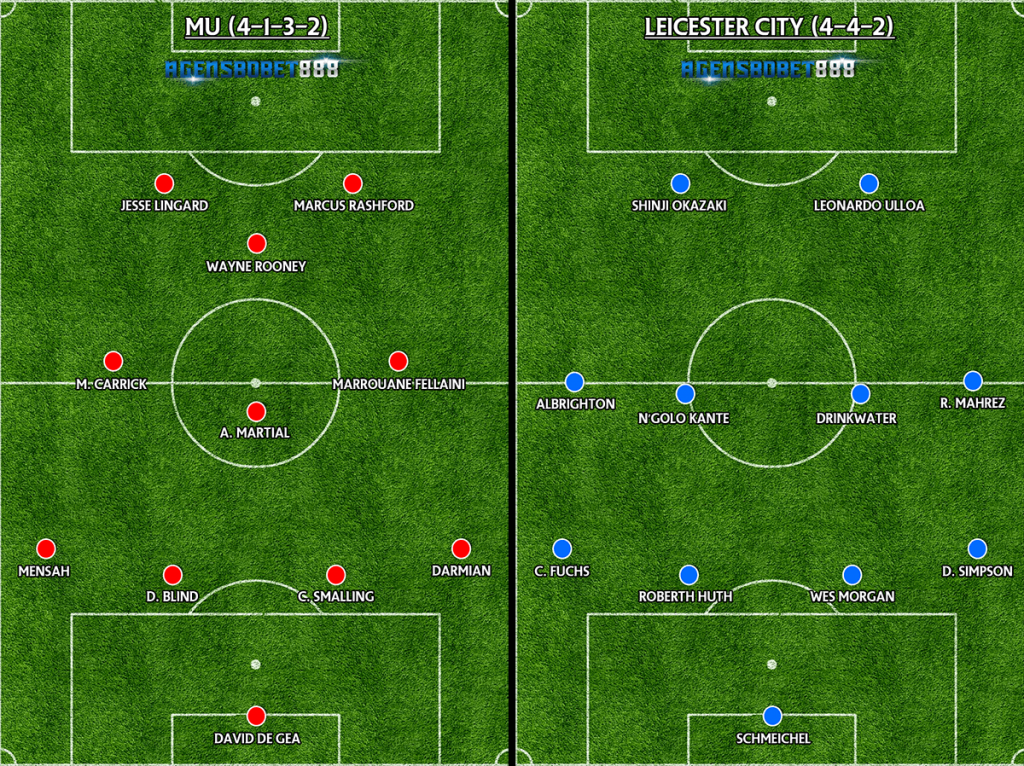 Formasi Pemain Untuk Prediksi Bola Manchester United VS Leicester City