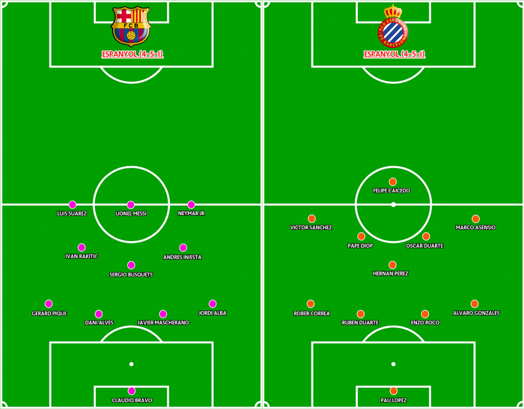 Line Up Prediksi Barcelona vs Espanyol