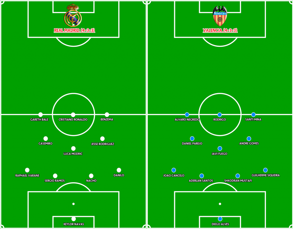 Line Up Prediksi Real Madrid vs Valencia