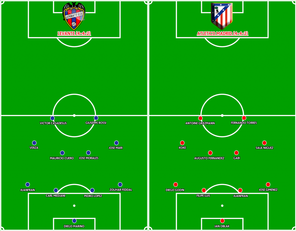 Line up Prediksi Levante vs Atletico Madrid