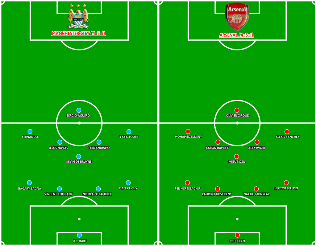 Line up Prediksi Manchester City vs Arsenal