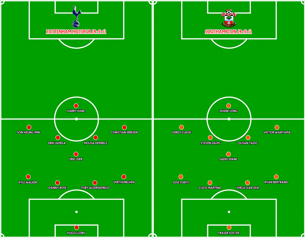 Line up Prediksi Tottenham Hotspur vs Southampton