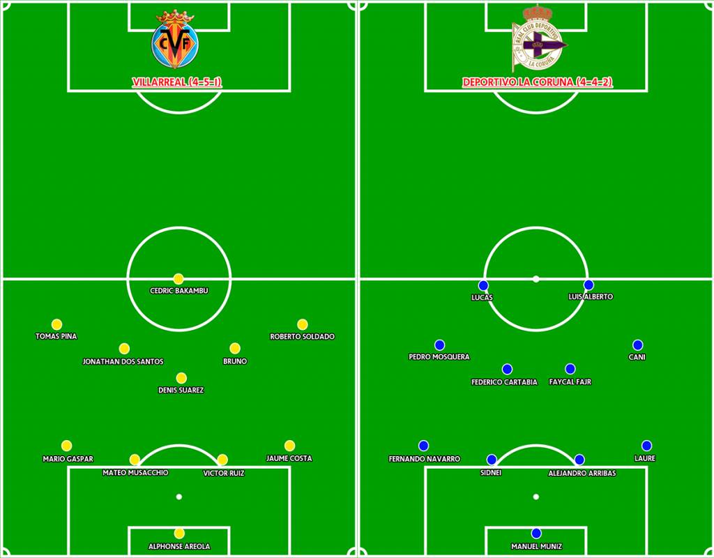 Line up Prediksi Villarreal vs Deportivo La Coruna