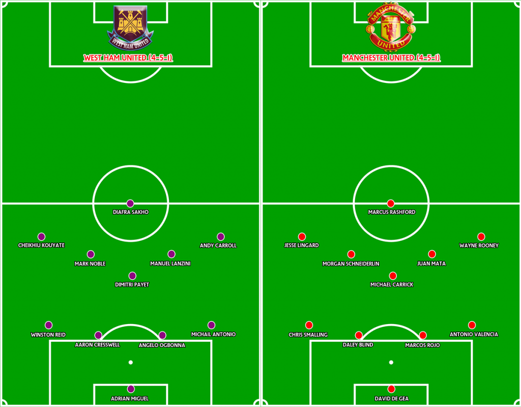 Line up Prediksi West Ham United vs Manchester United