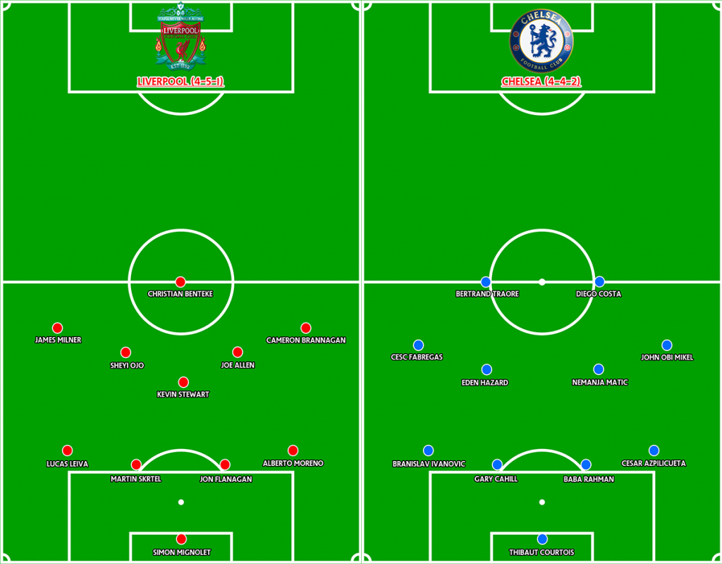 Line up prediksi Liverpool vs Chelsea