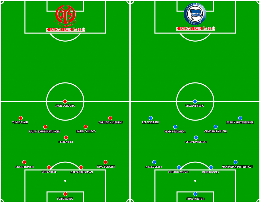 Line up prediksi Mainz 05 vs Hertha Berlin