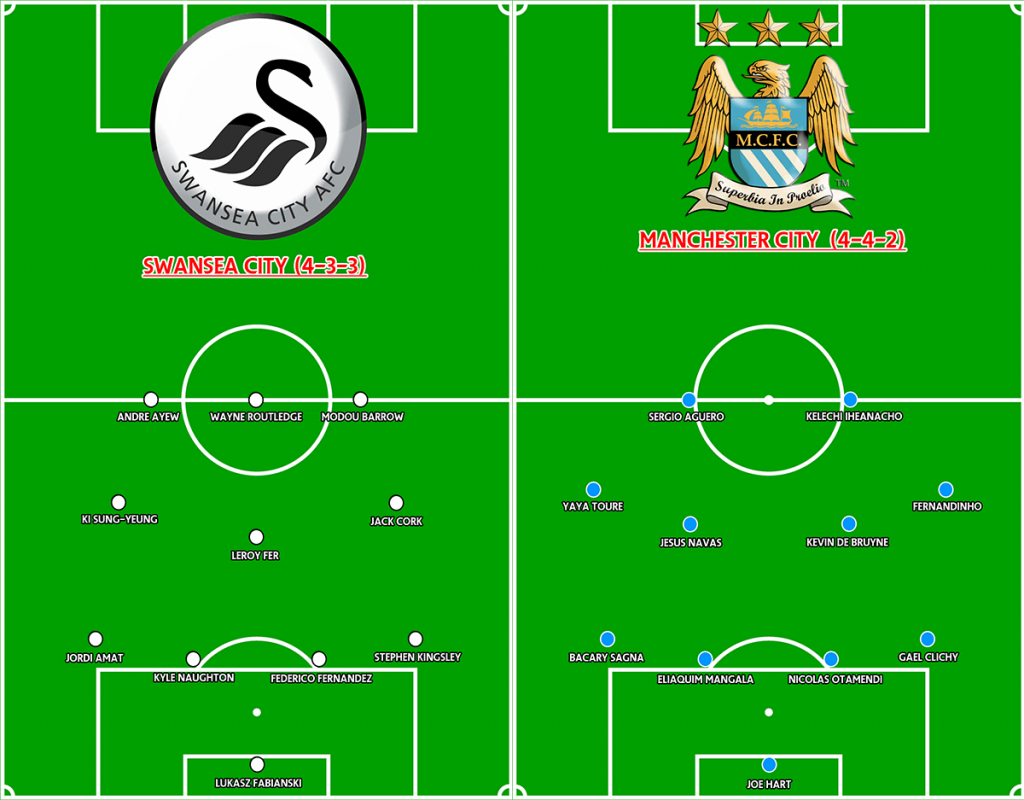 Line up prediksi Swansea City vs Manchester City 2016