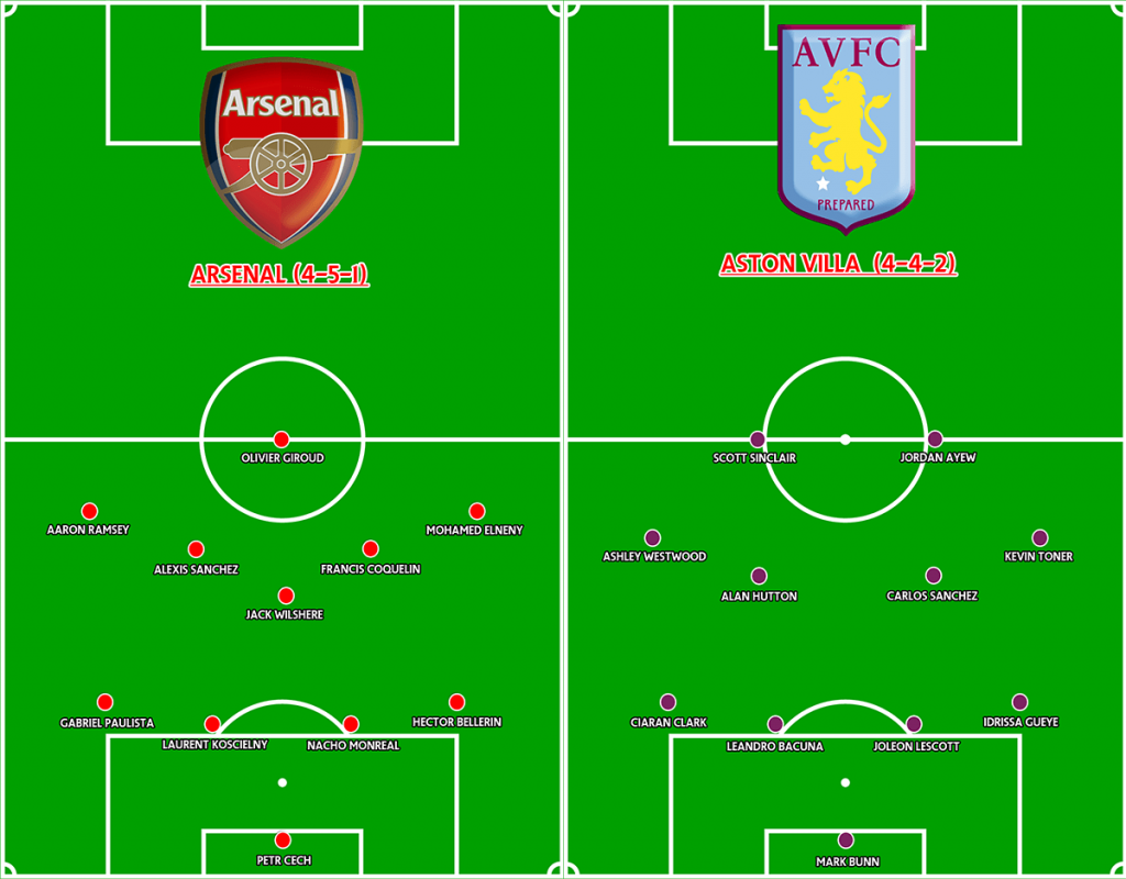 Line up prediksi pertadingan arsenal vs aston villa