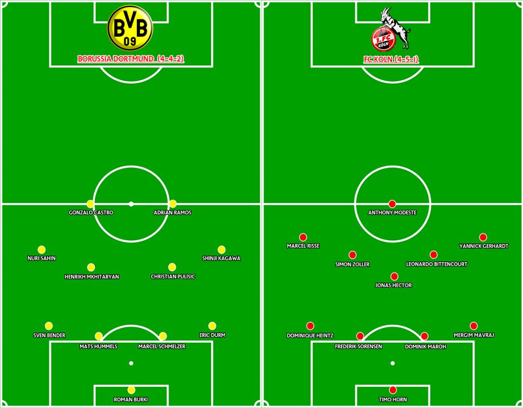 Line up prediksi borussia dortmund vs fc koln 2016