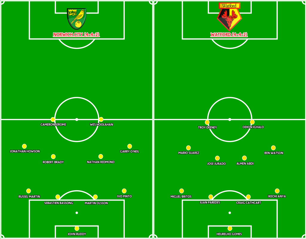 Line up prediksi norwich city vs watford 2016