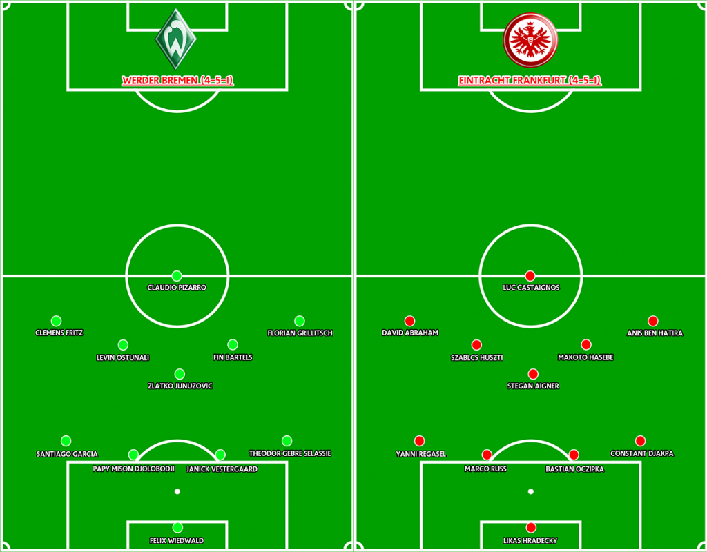 Line up prediksi werder bremen vs Eintracht Frankfurt