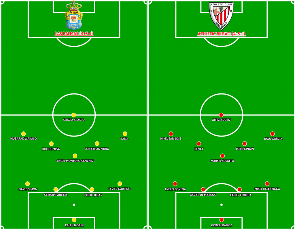 line up Prediksi Las Palmas vs Athletic Bilbao