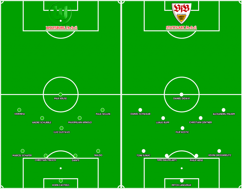 line up prediksi Wolfsburg vs Stuttgart