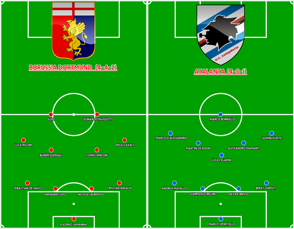 line up prediksi genoa vs atalanta 2016