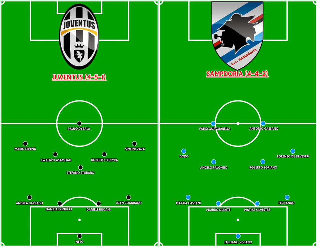 line up prediksi juventus vs sampdoria