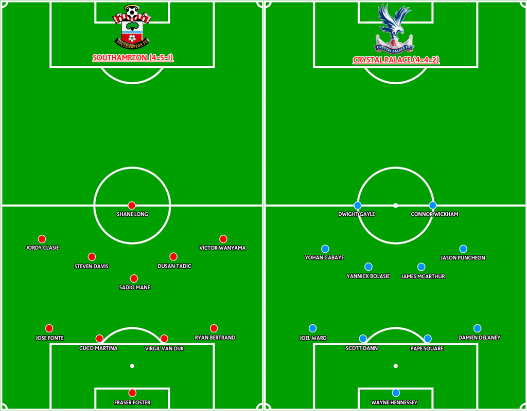 line up prediksi pertandingan southampton vs crystal palace